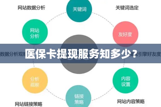 天津医保卡提现服务知多少？