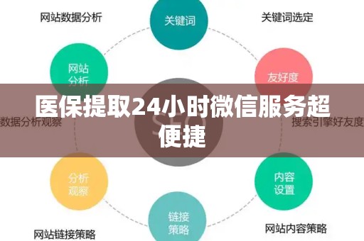 天津医保提取24小时微信服务超便捷
