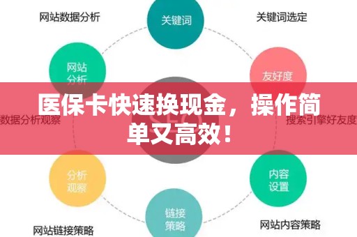 天津医保卡快速换现金，操作简单又高效！