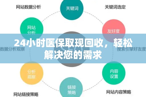 天津24小时医保取现回收，轻松解决您的需求