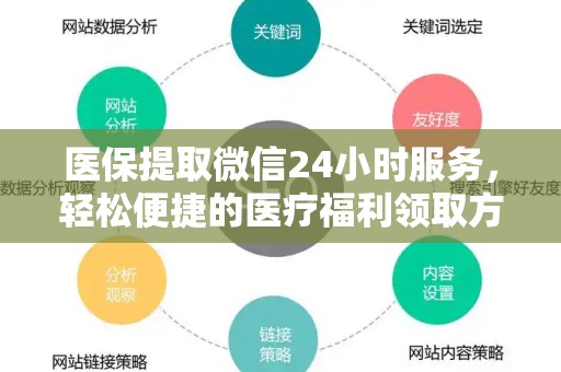 天津医保提取微信24小时服务，轻松便捷的医疗福利领取方式
