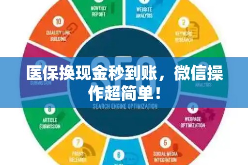 天津医保换现金秒到账，微信操作超简单！