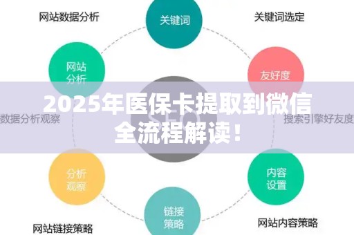 天津2025年医保卡提取到微信全流程解读！