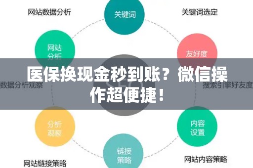 天津医保换现金秒到账？微信操作超便捷！