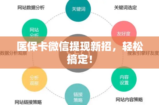 天津医保卡微信提现新招，轻松搞定！