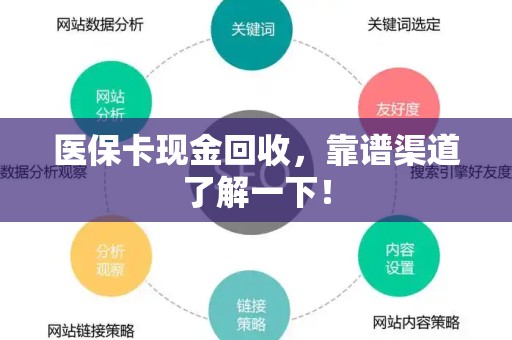 天津医保卡现金回收，靠谱渠道了解一下！